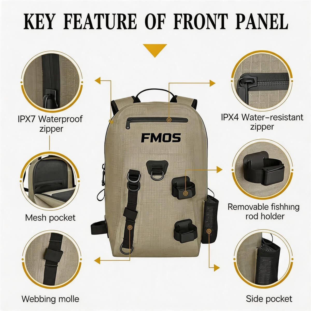 Ipx7 Submersible Fishing Backpack Front Panel - Fmosbag - Oem Bag Manufacturer & Custom Bag Factory Ipx7 Submersible Fishing Backpack Front Panel Features, Ipx7 Waterproof Zipper, Ipx4 Water-resistant Zipper, Mesh Pocket, Removable Rod Holder, Webbing Molle, Side Pocket - Fmosbag - Oem Bag Manufacturer & Custom Bag Factory